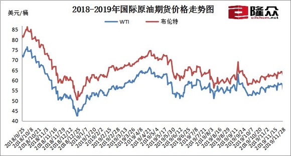 最新国内油价走势,最新国内油价走势分析