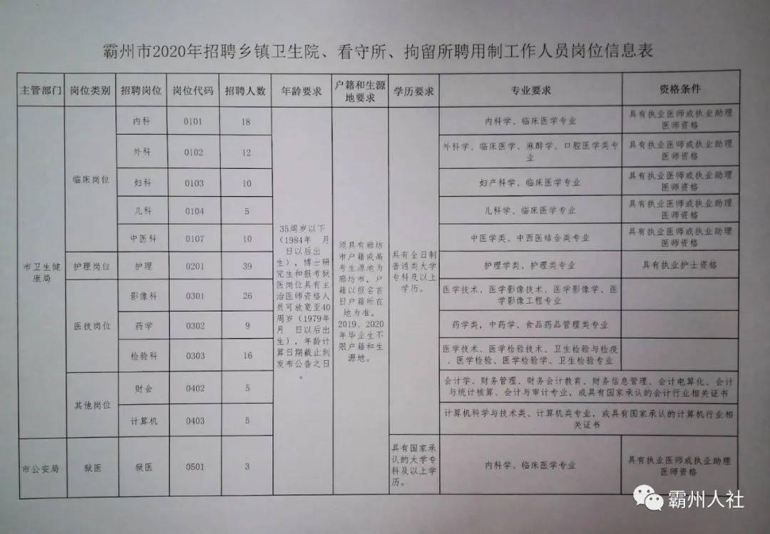 赵县招工信息最新,赵县招工信息最新概况及深度解读