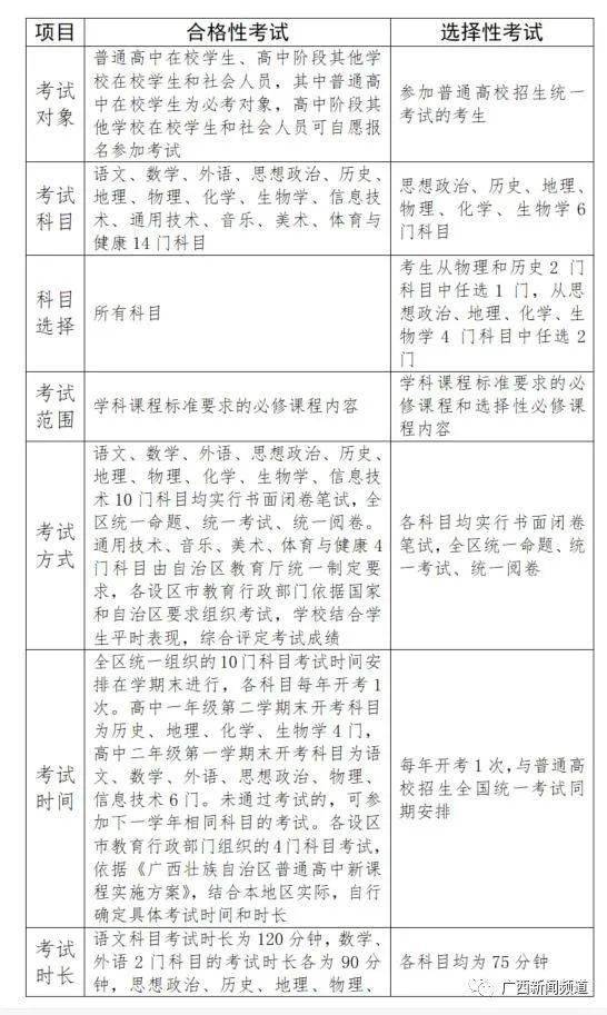 广西高考最新消息,广西高考最新消息，改革动态与备考建议