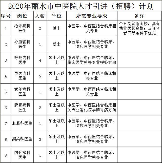 丽水最新招聘信息,丽水最新招聘信息概览