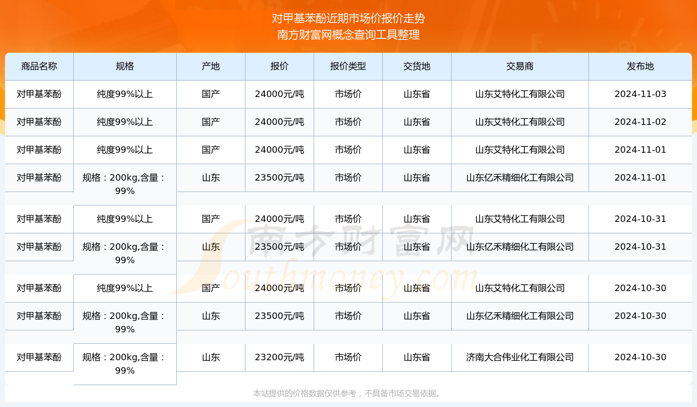 犬马之劳 第4页