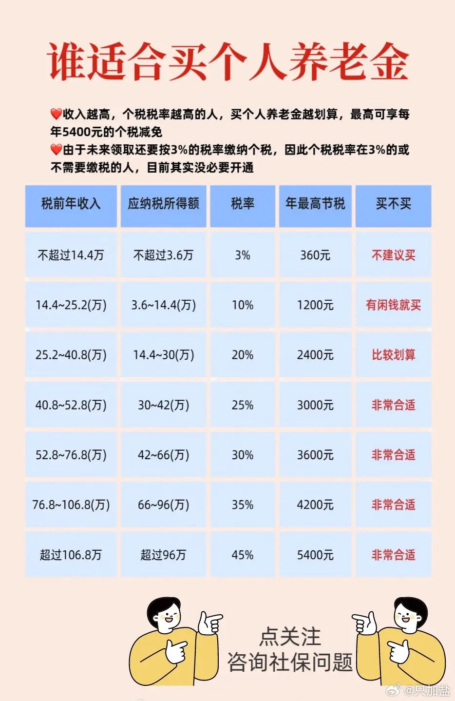 养老金最新方案,养老金最新方案的深度解读