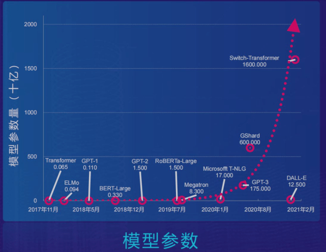 第1220页