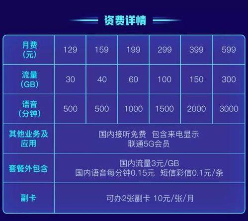 联通最新流量套餐,联通最新流量套餐，满足用户需求，畅享数字生活