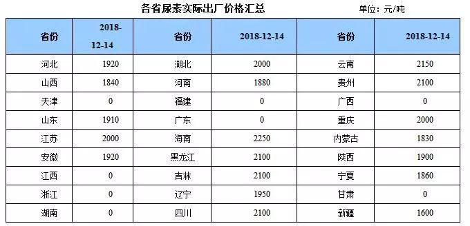 复合肥最新报价,复合肥最新报价及市场动态分析