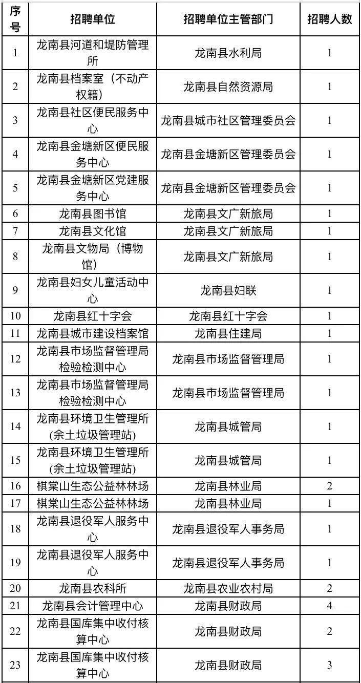 龙南最新招聘信息,龙南最新招聘信息概览