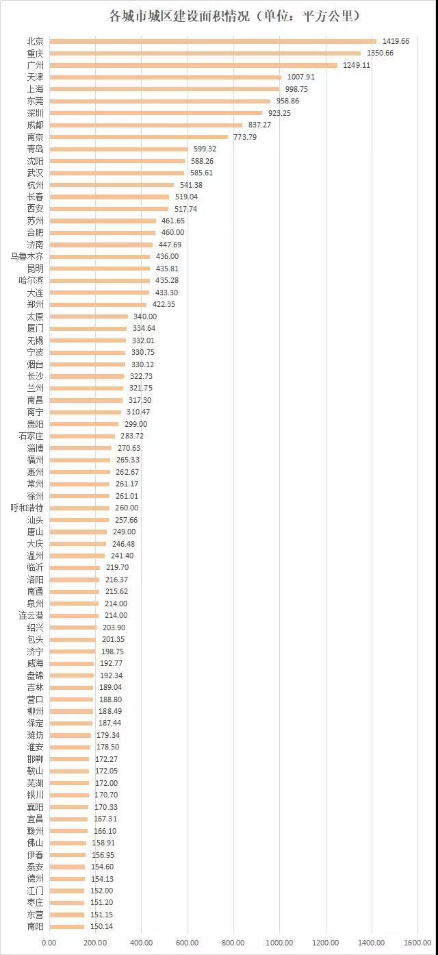 中国最新城市排名,中国最新城市排名及其影响