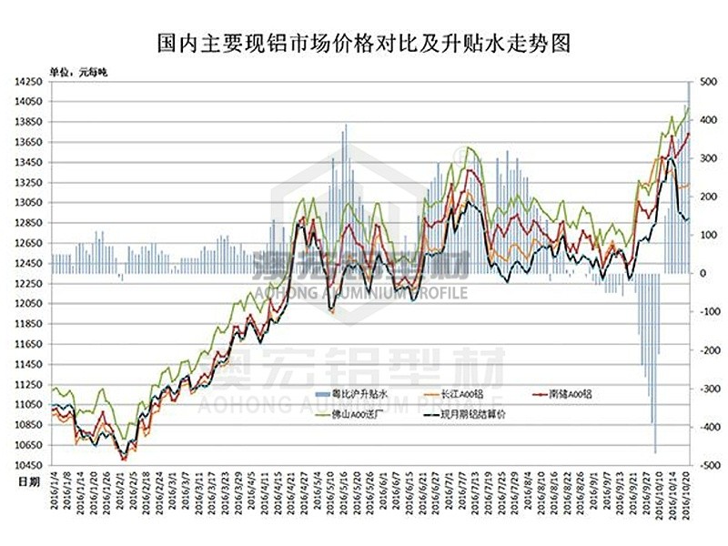 铝材价格行情最新价格,铝材价格行情最新价格分析与展望