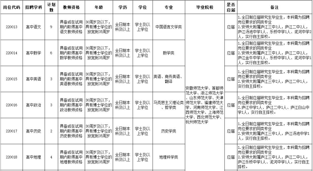 庐江最新招聘信息,庐江最新招聘信息概览