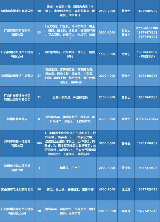 开封招聘网最新招聘,开封招聘网最新招聘信息汇总