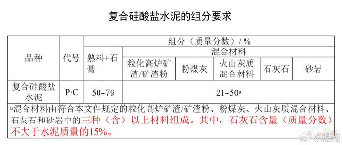 最新水泥国家标准,最新水泥国家标准的概述与影响