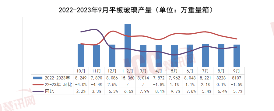 玻璃现货最新价格,玻璃现货最新价格动态及分析