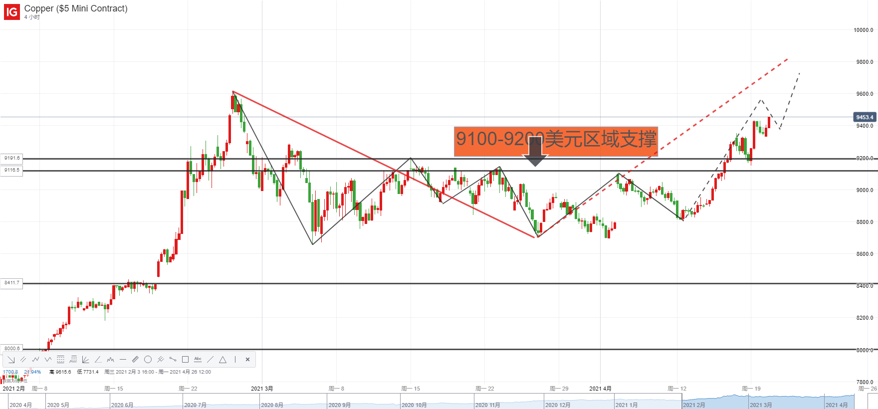 铜铁价格最新行情,铜铁价格最新行情分析