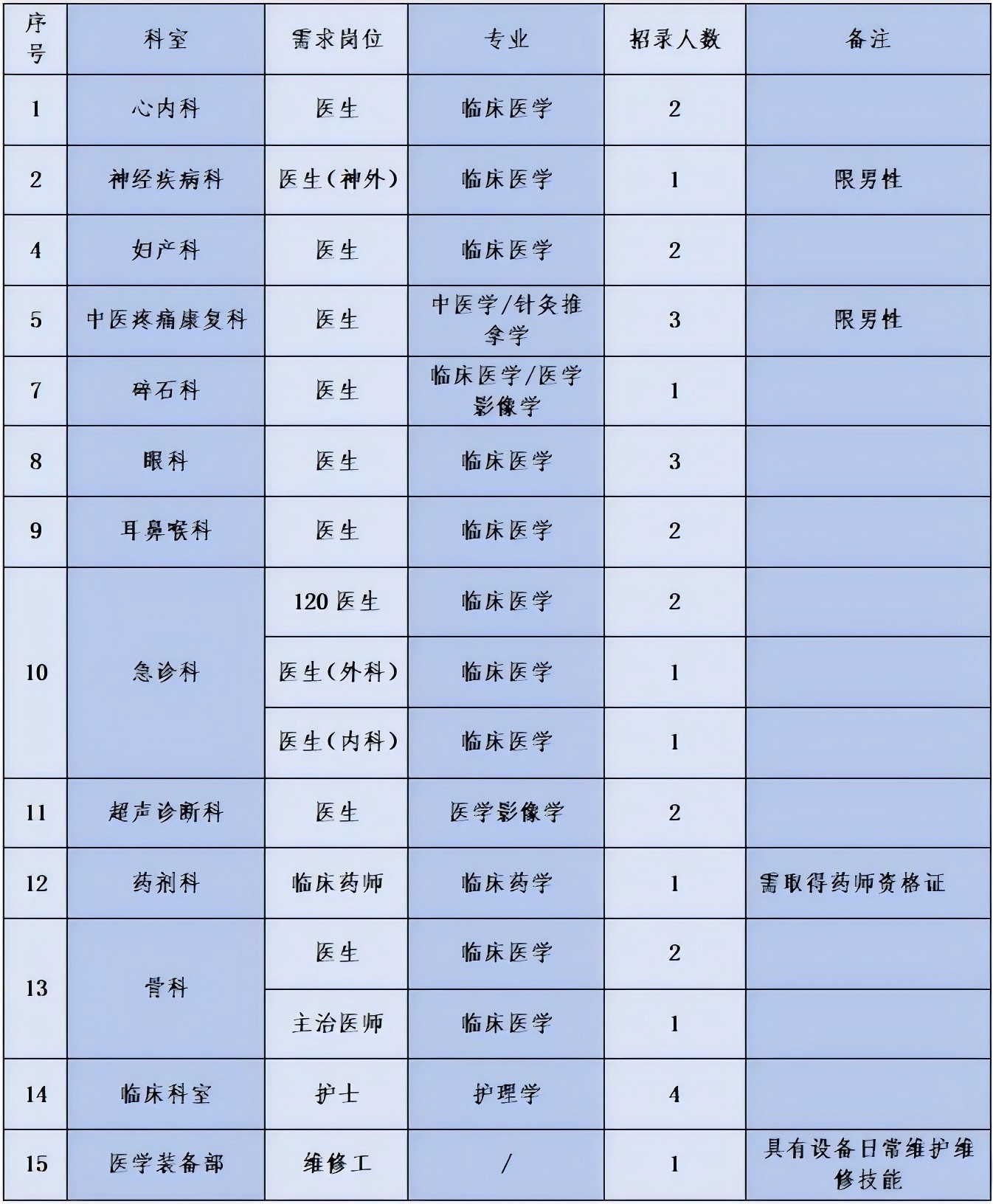 医学检验最新招聘,医学检验最新招聘动态及行业趋势展望