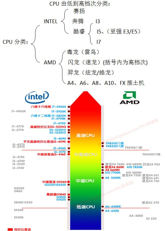 最新cpu性能排行,最新CPU性能排行解析