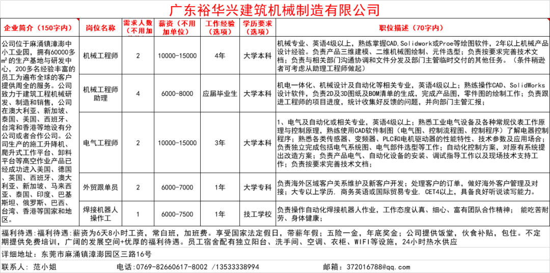 原阳最新招聘信息,原阳最新招聘信息概览