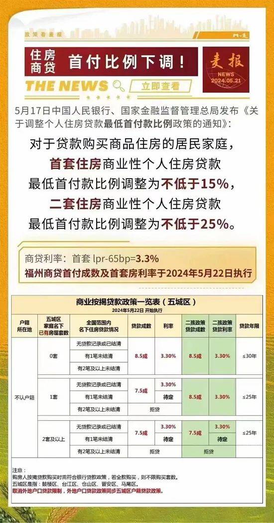 住房贷款最新政策,住房贷款最新政策，解读与影响分析