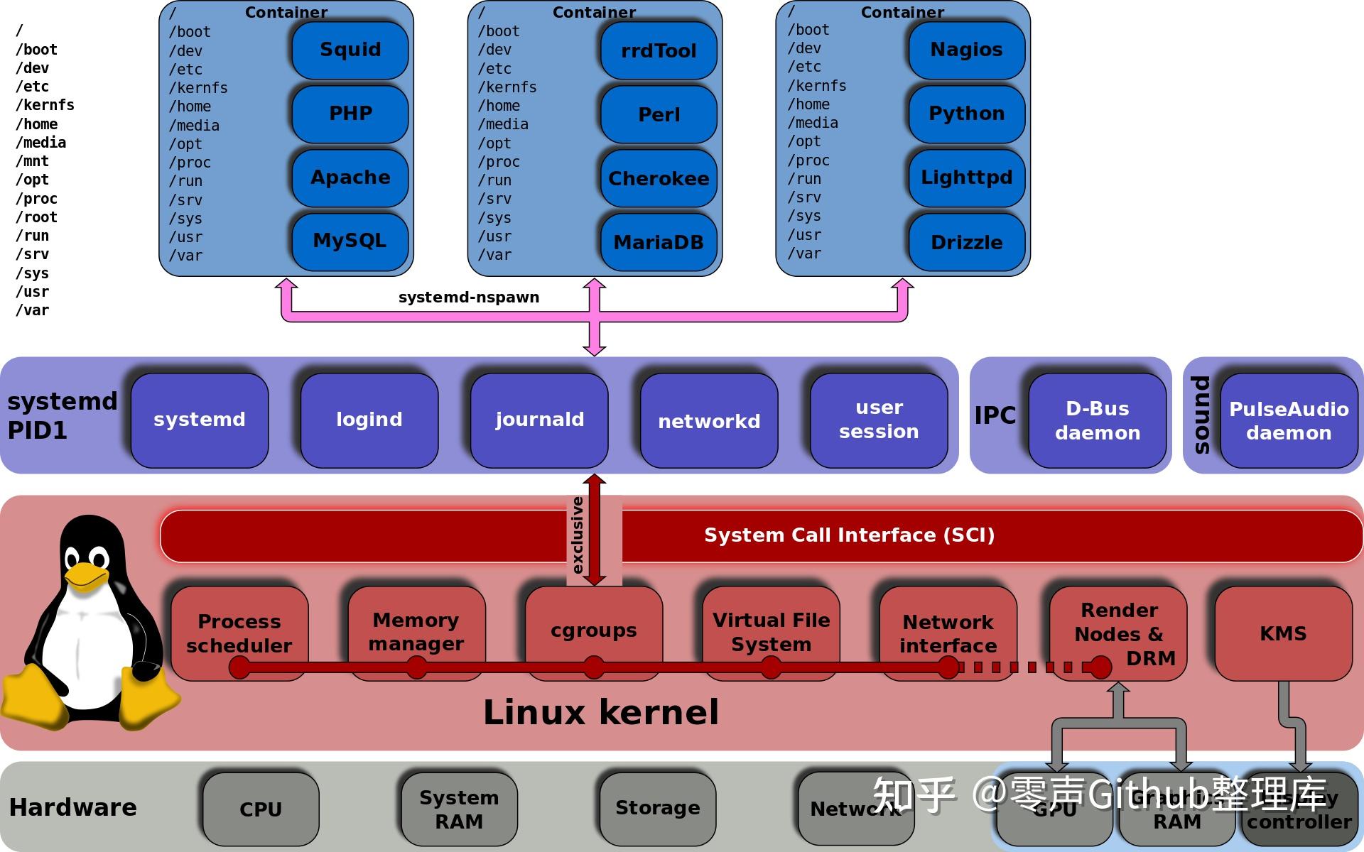 linux最新内核,Linux最新内核，探索前沿技术与未来展望