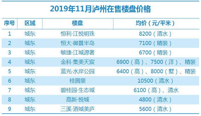 泸州楼盘最新价格,泸州楼盘最新价格概览