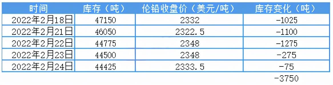 铅价格最新行情 今日,今日铅价格最新行情分析