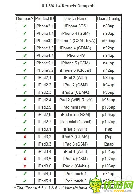 ios越狱最新消息,iOS越狱最新消息全面解析