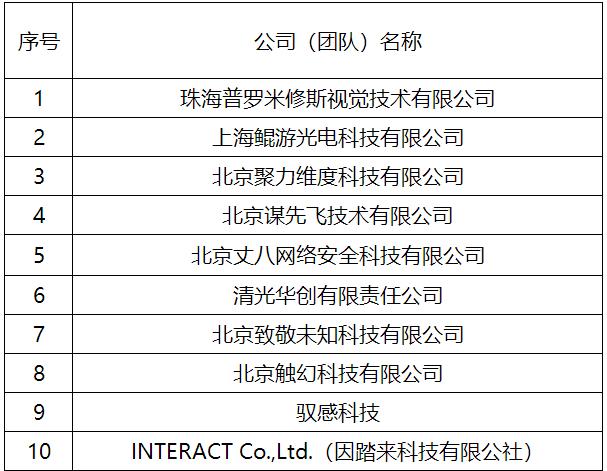 top最新,TOP最新科技趋势，引领未来的前沿科技动态