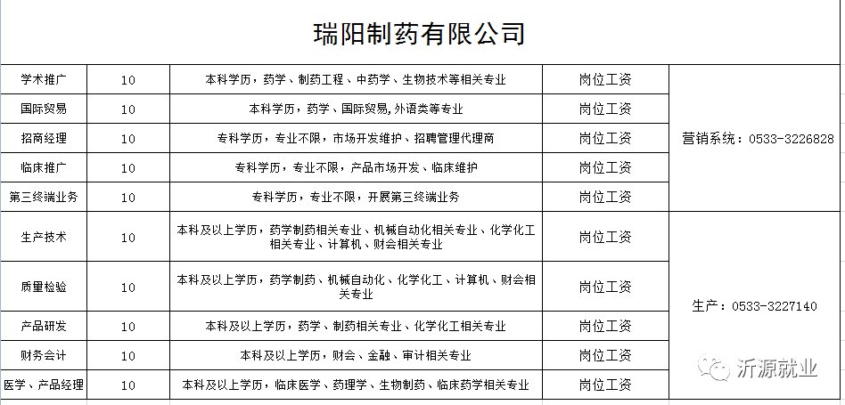 沂源最新招聘信息,沂源最新招聘信息概览