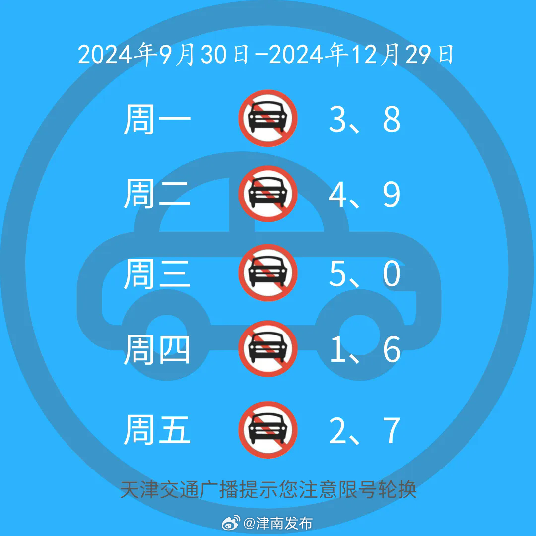 最新天津限号,最新天津限号措施，影响、原因及前景展望