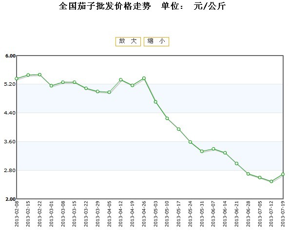 雁过拔毛 第3页