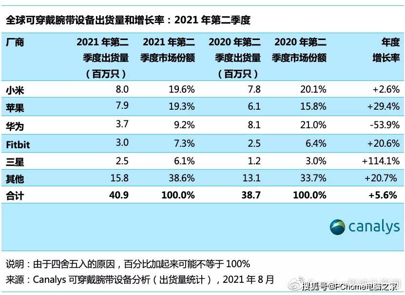 最新手机销量排行,最新手机销量排行，市场趋势与消费者偏好分析