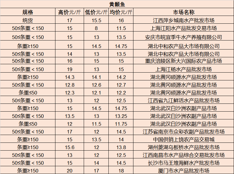 今日大白菜最新价格,今日大白菜最新价格——市场分析与趋势预测