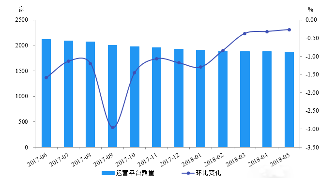 狼心狗肺 第2页