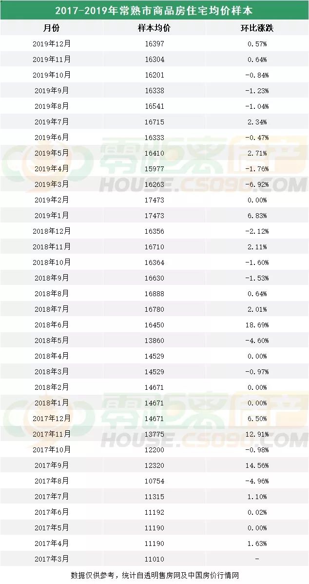 常熟最新房价走势,常熟最新房价走势分析