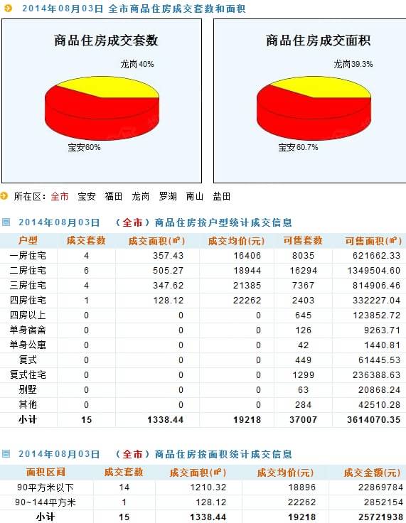 最新成交价,最新成交价的深度解读