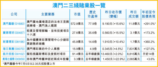 港澳彩资料一资料二资料,港澳彩资料详解，从资料一到资料二