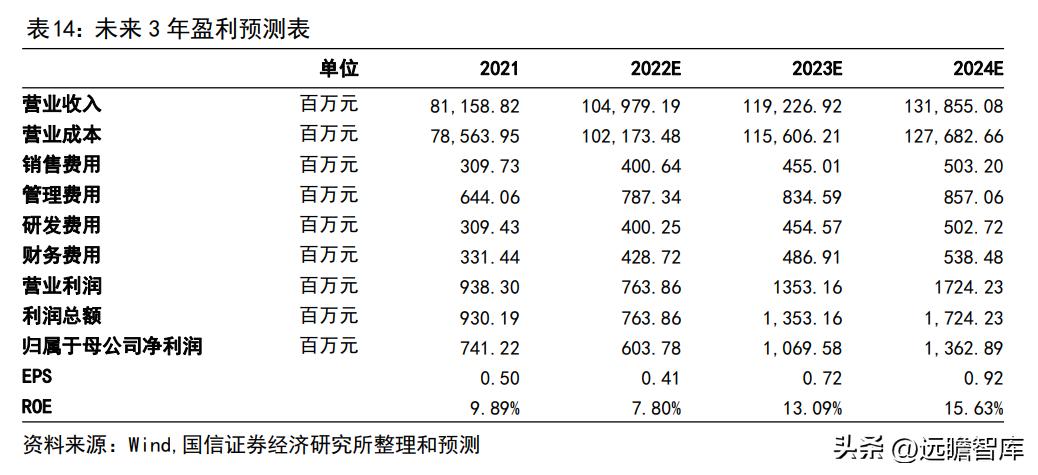 兔起凫举