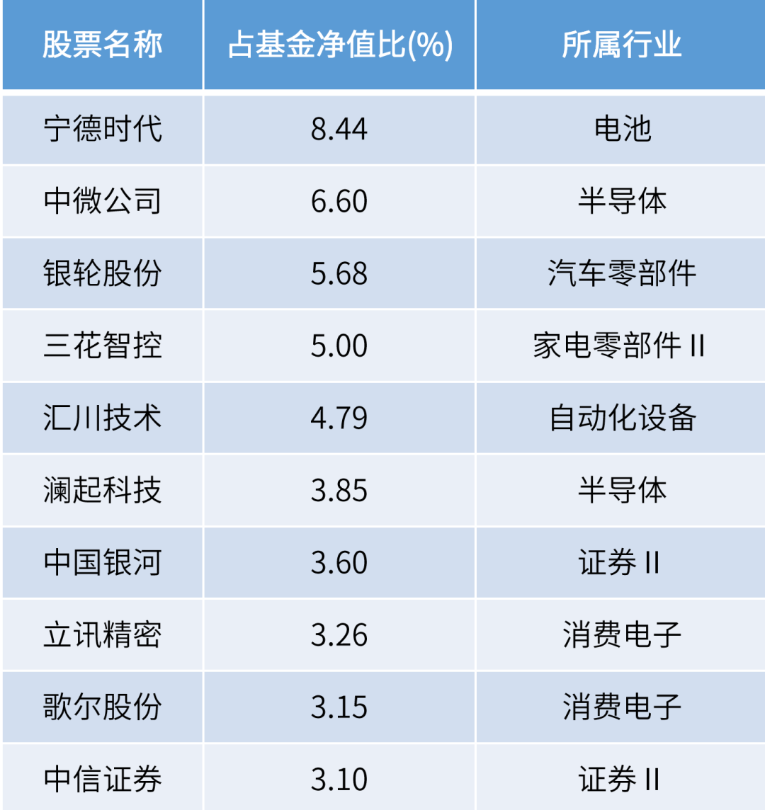 2024年12月 第10页