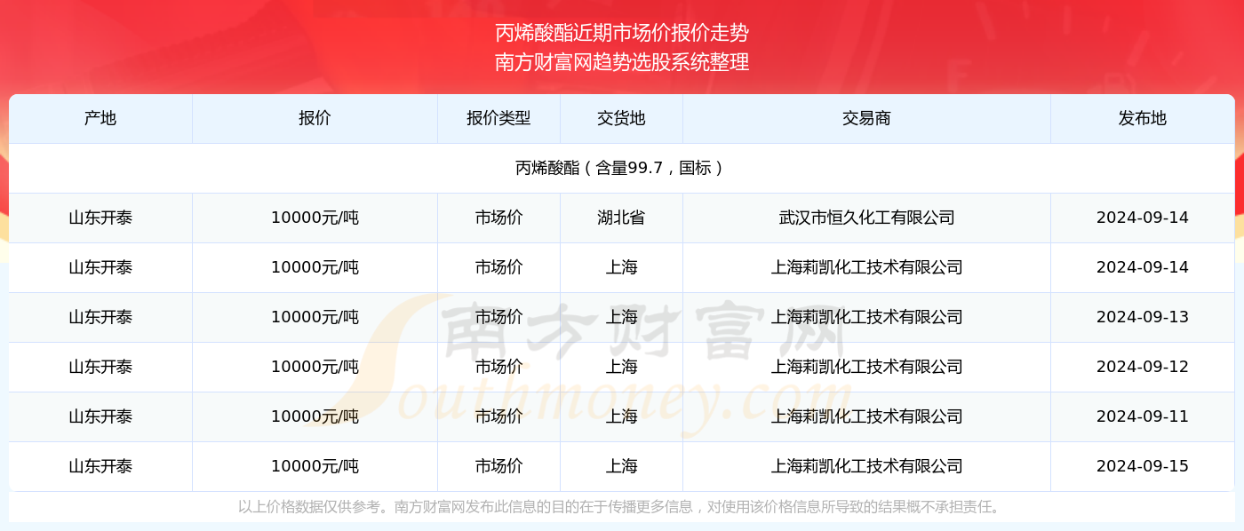 澳门特马今期开奖结果2024年记录,澳门特马今期开奖结果及未来开奖展望（记录至2024年）