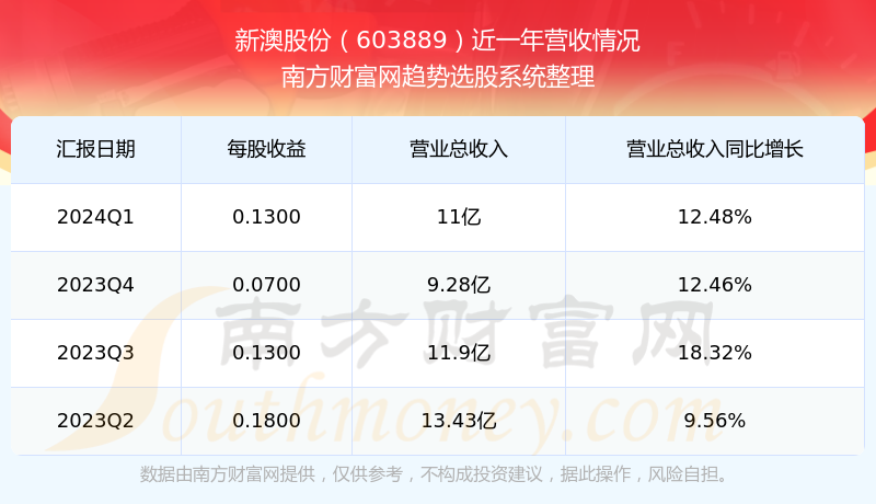 2024新澳最新开奖结果查询,新澳2024最新开奖结果查询——掌握最新动态，赢取无限可能