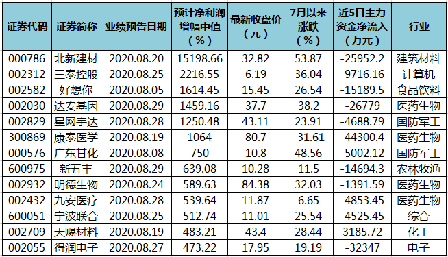 澳门三肖三码精准100%黄大仙,澳门三肖三码精准预测与黄大仙的传说