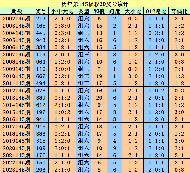 2024澳门天天开好彩大全开奖记录走势图,揭秘澳门天天开好彩，开奖记录走势图与彩票文化深度解析