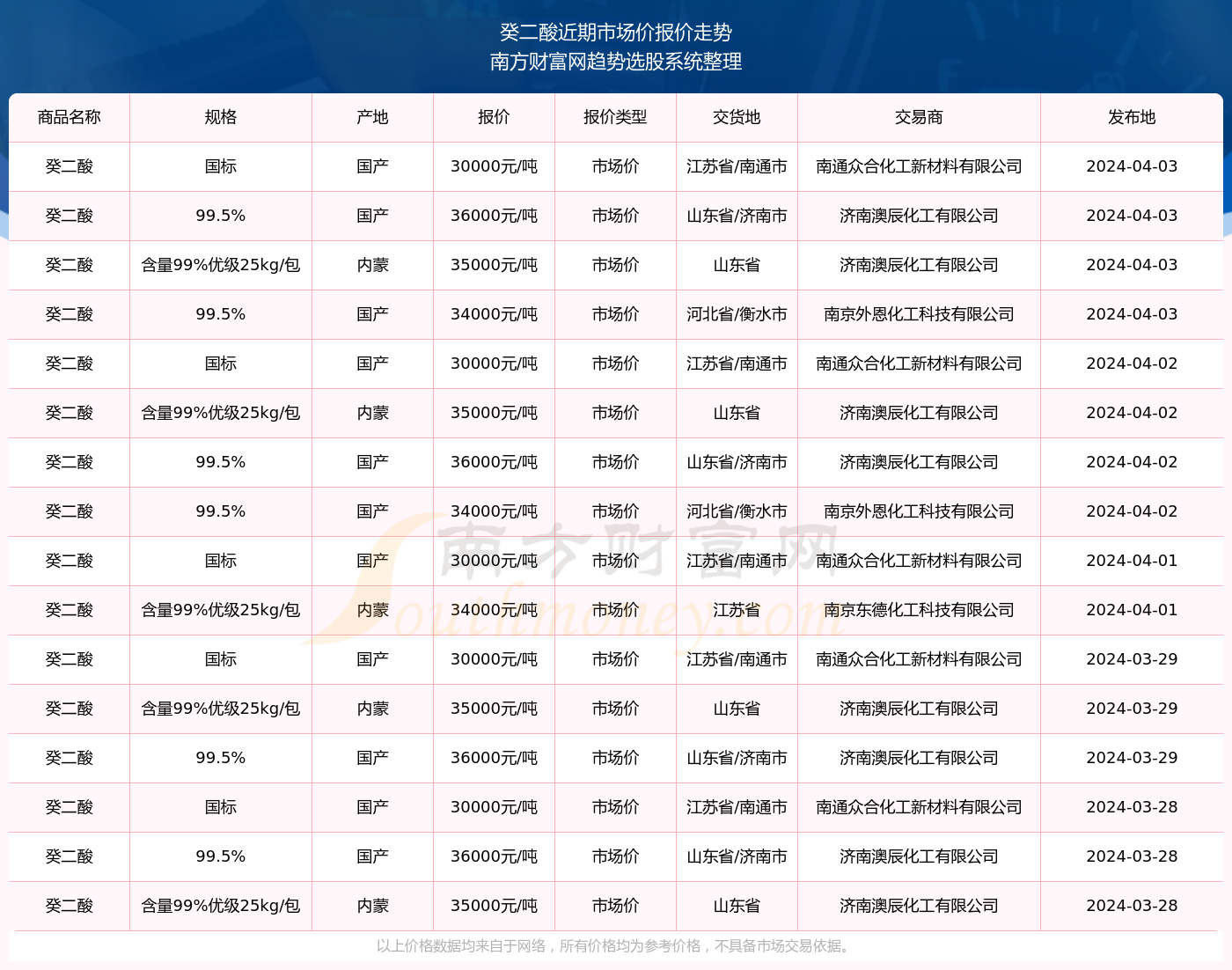 2024年新澳开奖结果,揭秘2024年新澳开奖结果，数据与影响分析