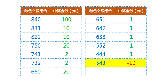 快讯通 第138页