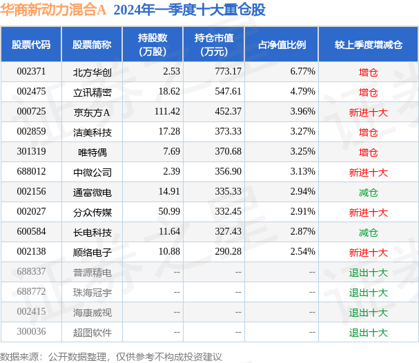 企业文化 第141页