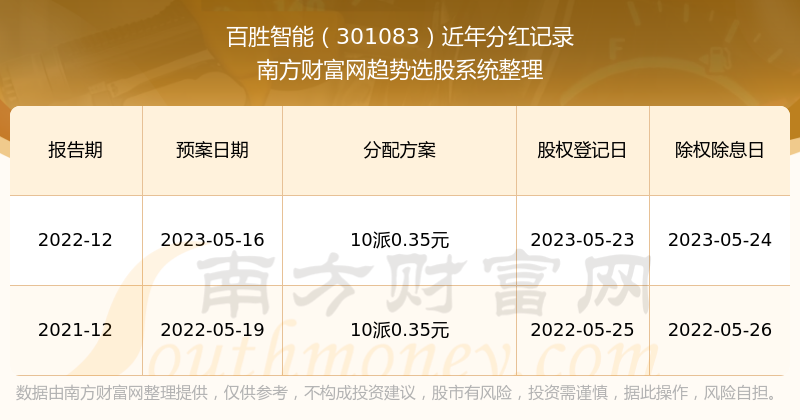 2024年新澳门天天开奖免费查询,探索新澳门天天开奖免费查询系统，未来彩票的新机遇与挑战（2024年展望）