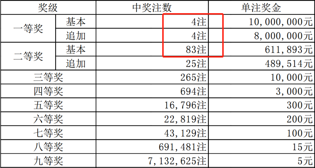 香港二四六开奖结果 开奖记录4,香港二四六开奖结果及开奖记录四深度解析