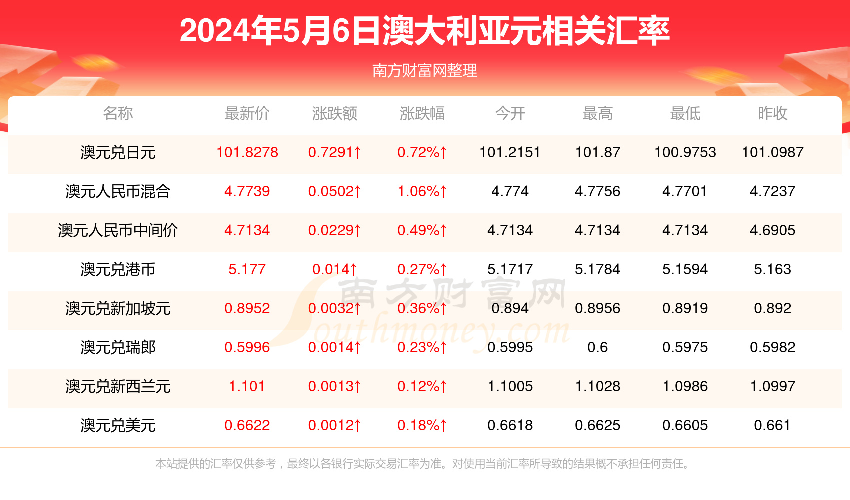 新澳今天最新资料2024年开奖,新澳最新开奖资料与未来展望，走向2024年的新篇章