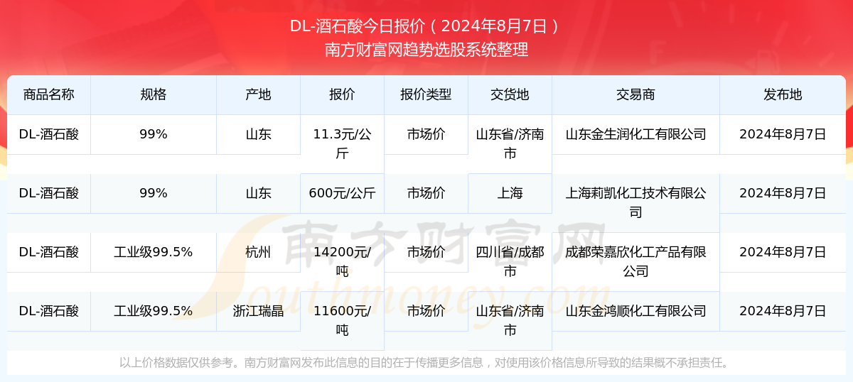 澳门特马今期开奖结果2024年记录,澳门特马今期开奖结果及未来展望，记录与展望澳门博彩业的发展