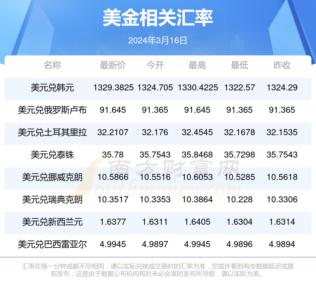 新澳门彩4949最新开奖记录今天,新澳门彩4949最新开奖记录今天——探索彩票世界的魅力与机遇