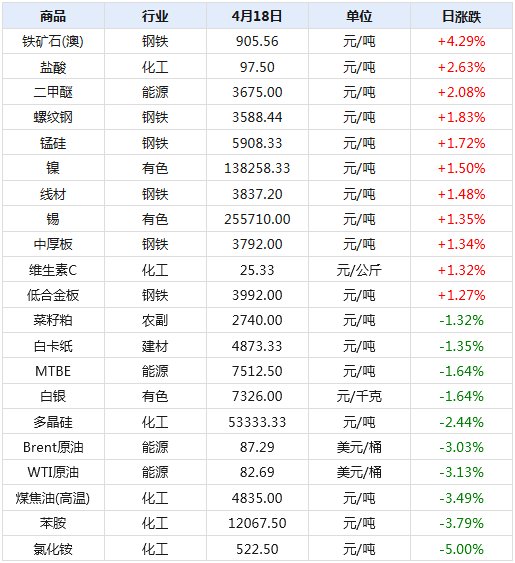 2024新澳天天开奖记录,揭秘2024新澳天天开奖记录，数据与背后的故事